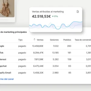 Pro Results+ (Plan Anual de crecimiento)